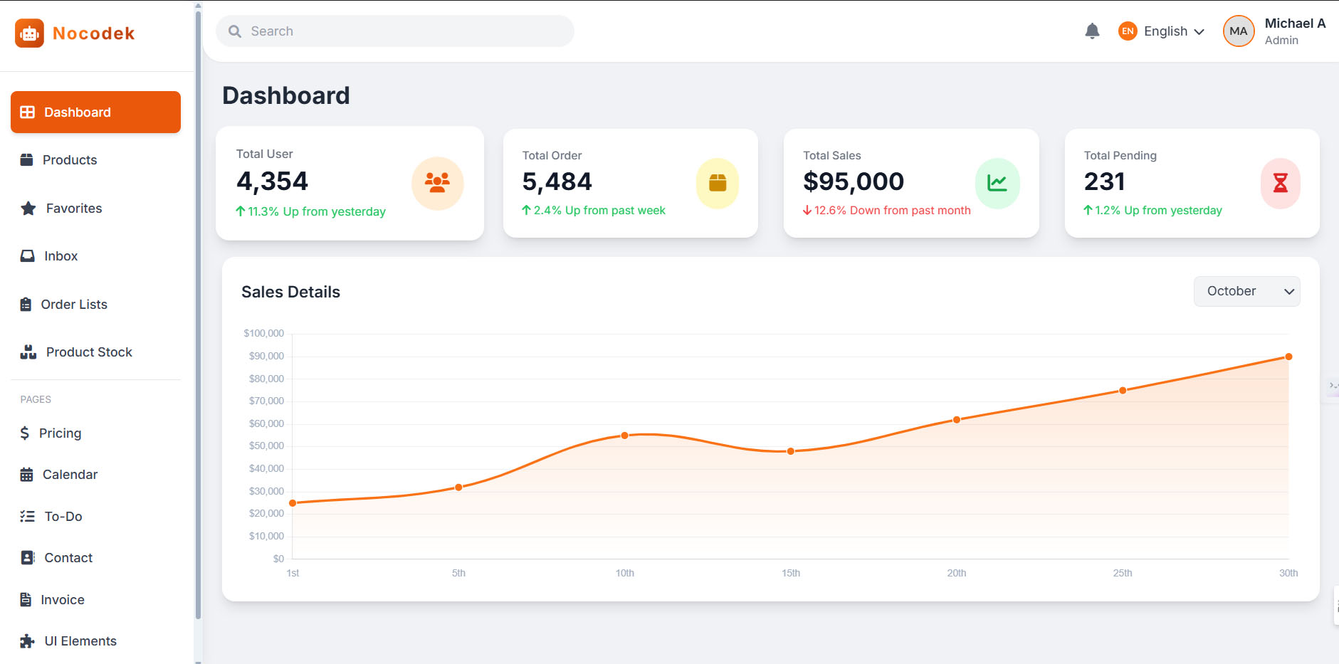 Nocodek Dashboard Preview